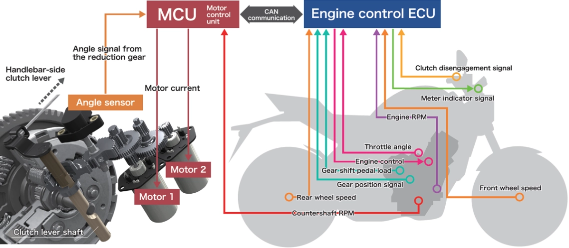 Honda E-Clutch