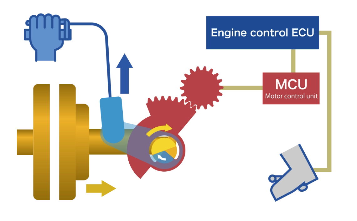 Honda E-Clutch