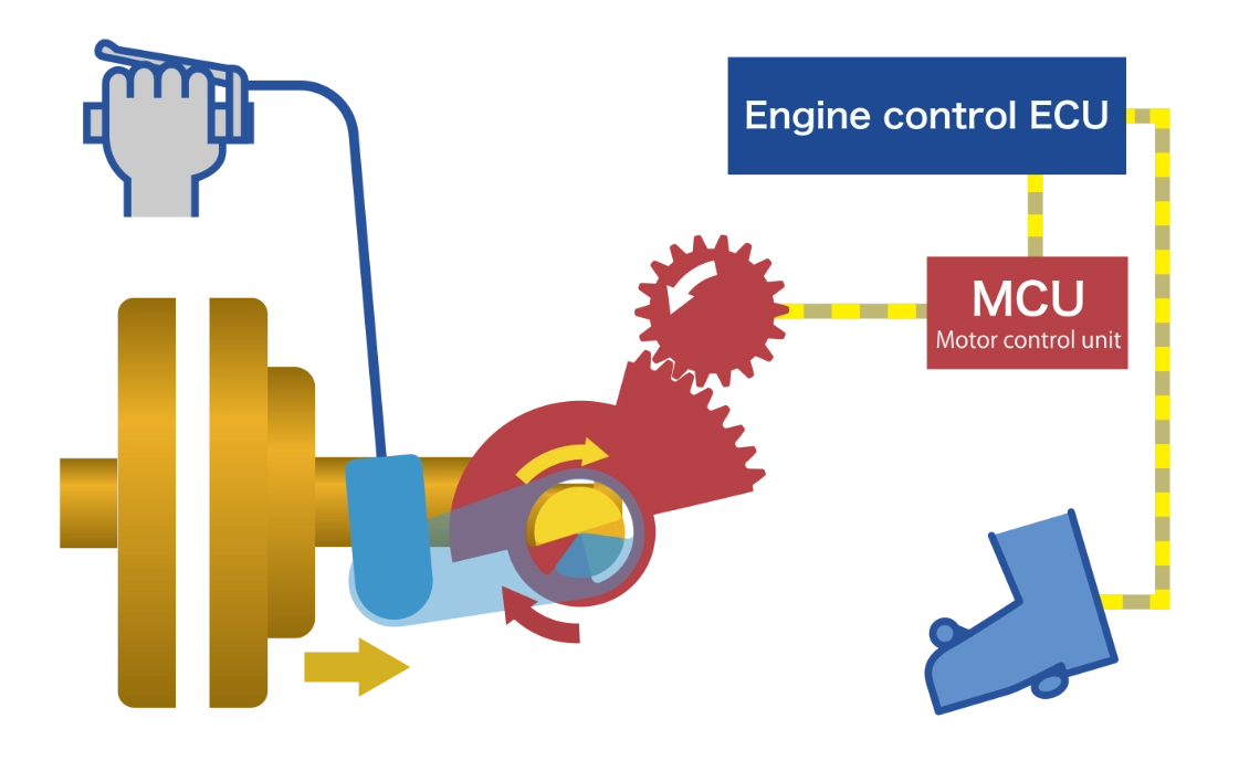 Honda E-Clutch