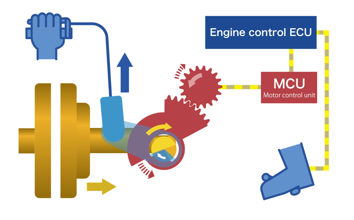 Honda E-Clutch