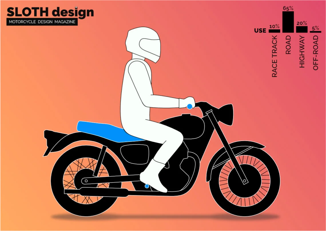 Motorcycle types: Classic - Motorcycle Design Magazine - magazine dedicated  to motorcycle design