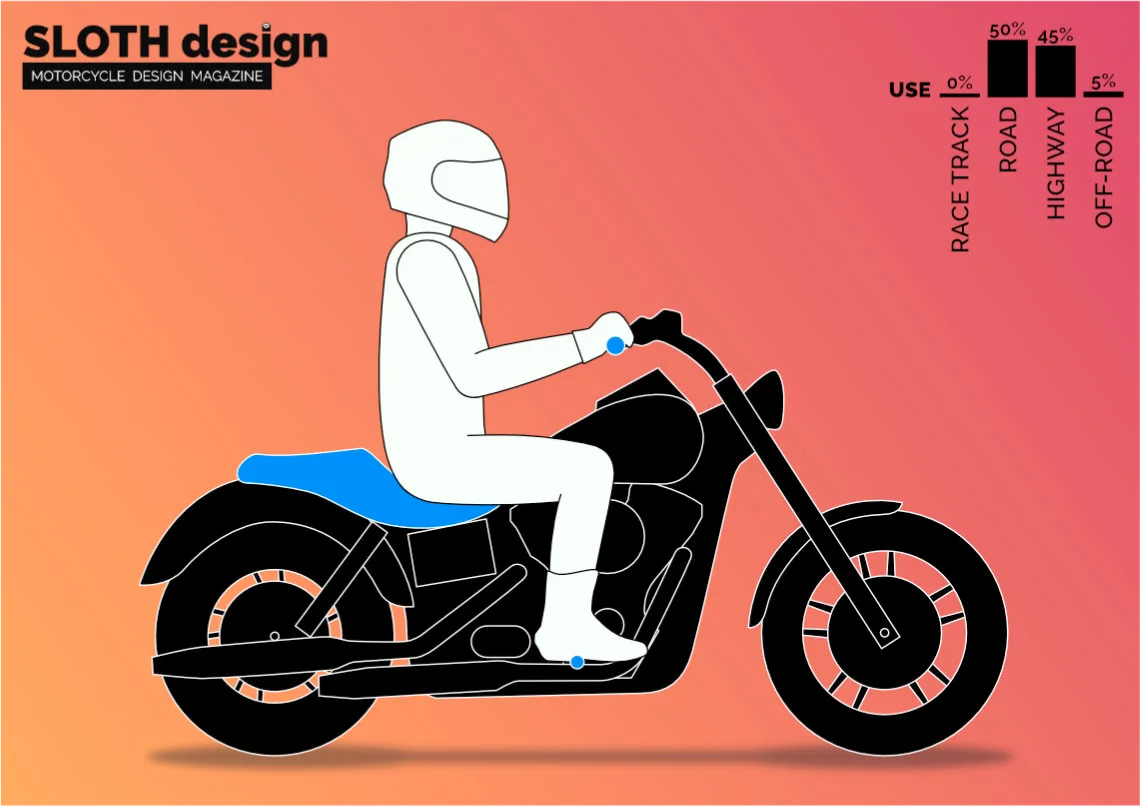 Motorcycle types: custom