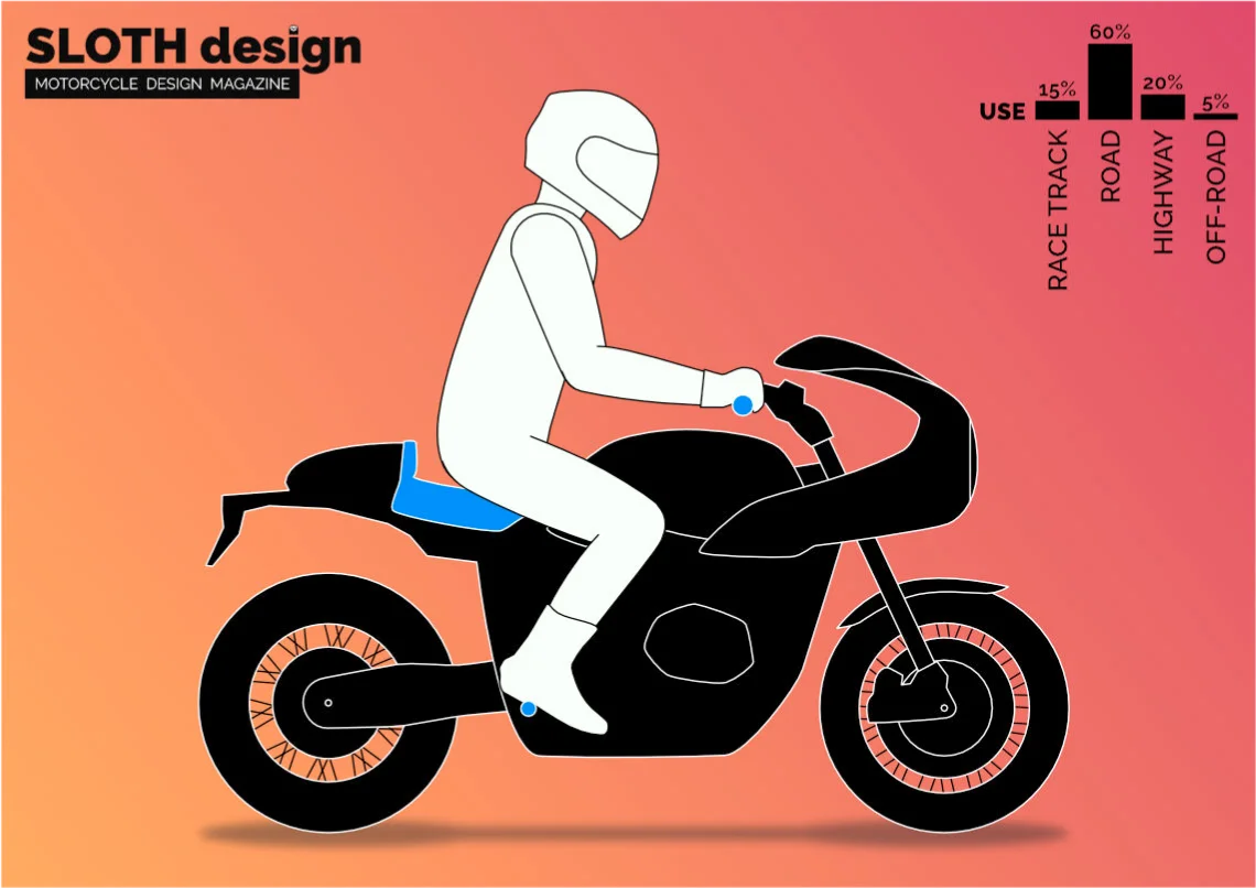 Motorcycle types: Modern classic
