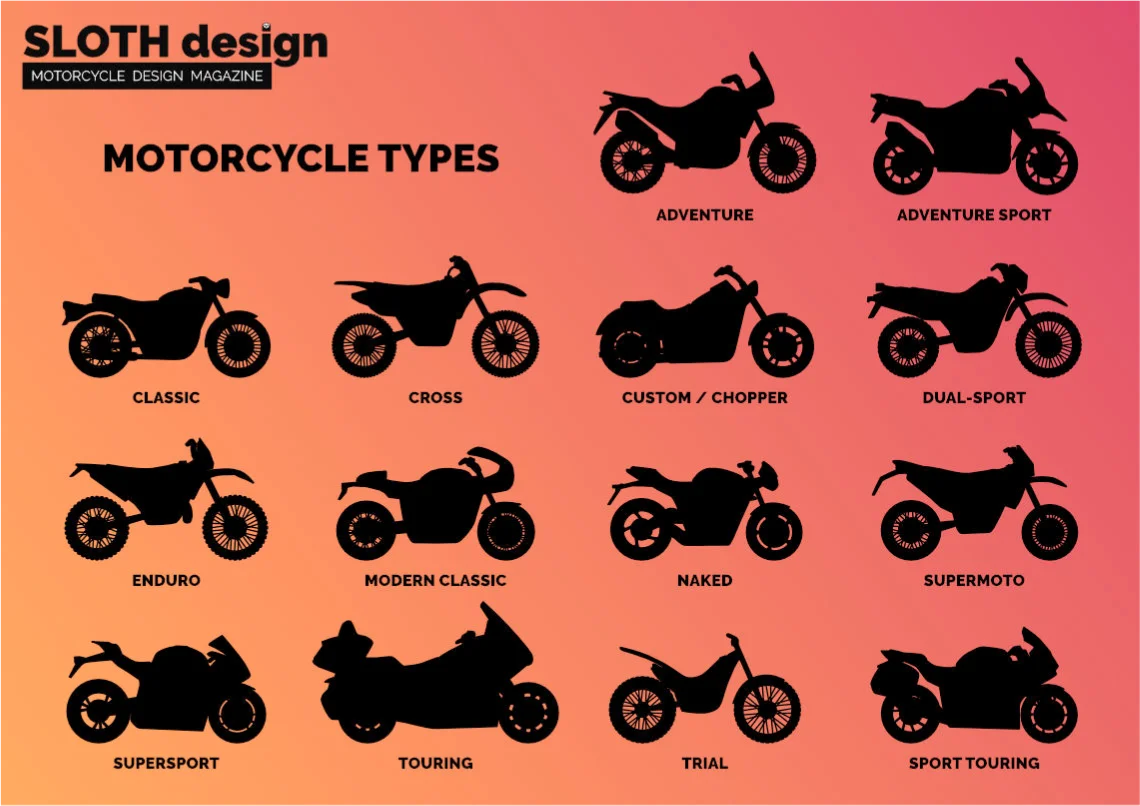 Motorcycle types - Motorcycle Design Magazine