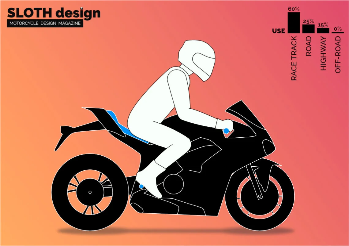 Motorcycle types: Supersport - Motorcycle Design Magazine - magazine  dedicated to motorcycle design